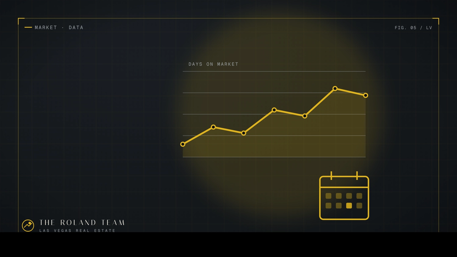 Days on Market in Las Vegas: What the Numbers Mean for You