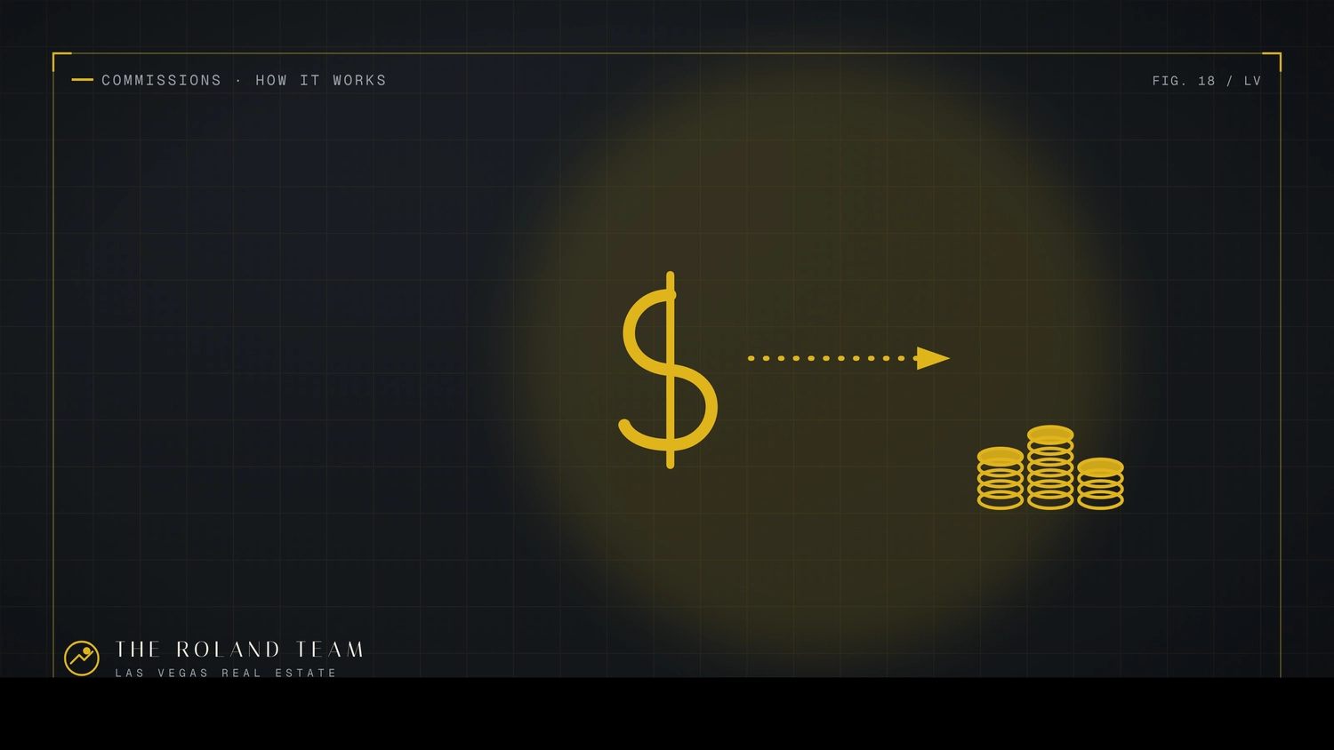 How Do Real Estate Agents Get Paid?