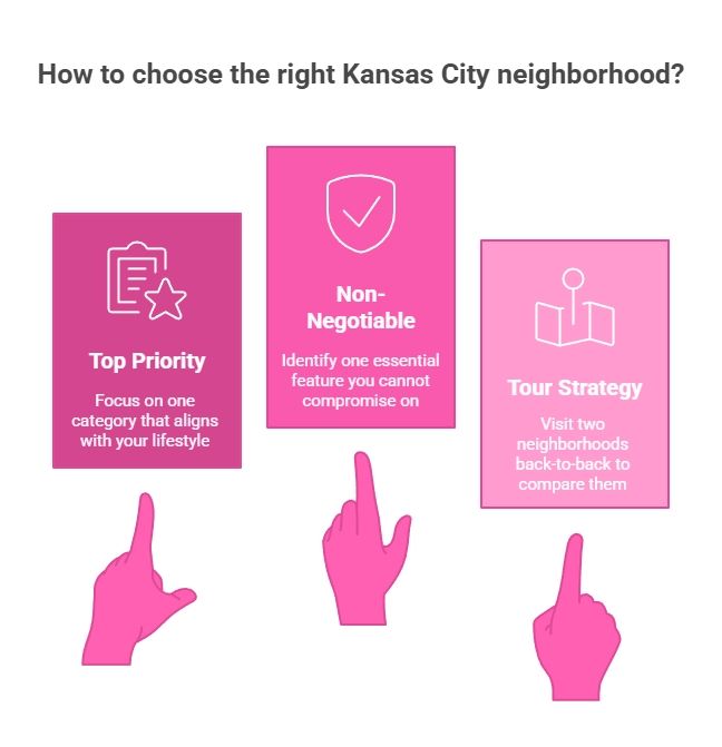 How do you choose the right Kansas City neighborhood for your lifestyle?
