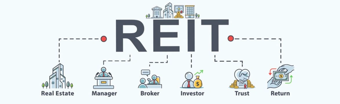 Real Estate Investment Trust - Urban cool homes Real Estate Investment Trust - Urban cool homes