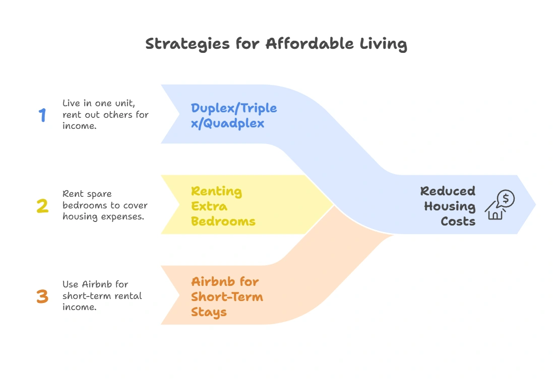 What Is House Hacking? A Guide to Generating Rental Income. Illustration explaining house hacking, showcasing ways to generate rental income while living in the property