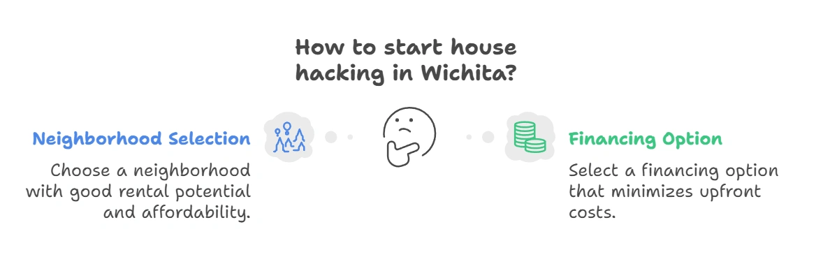 Best House Hacking Strategies in Wichita: Maximize Your Investment. Overview of top house hacking strategies in Wichita, including multi-family units and rental space optimization.
