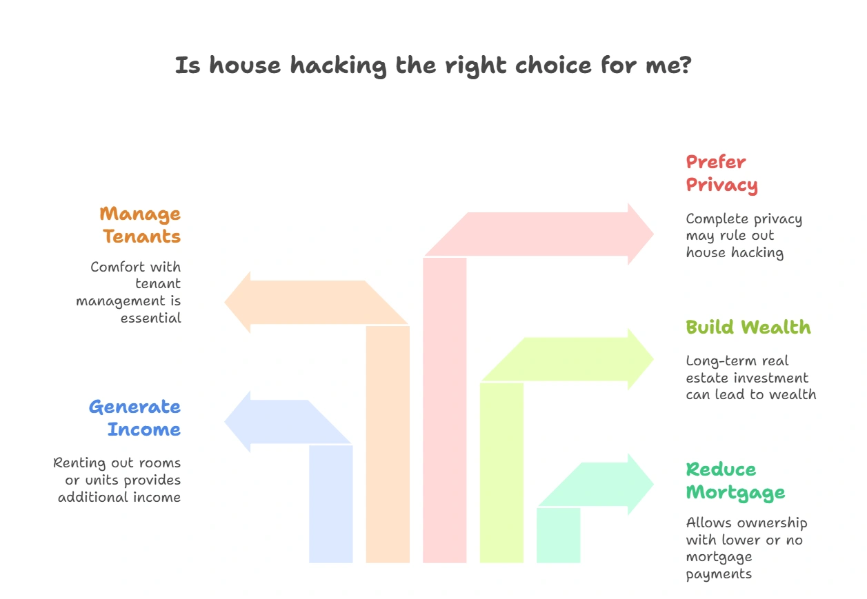 House Hacking Insights for Wichita Investors: Maximize Your Rental Income. House hacking strategies and investment insights for Wichita real estate investors.