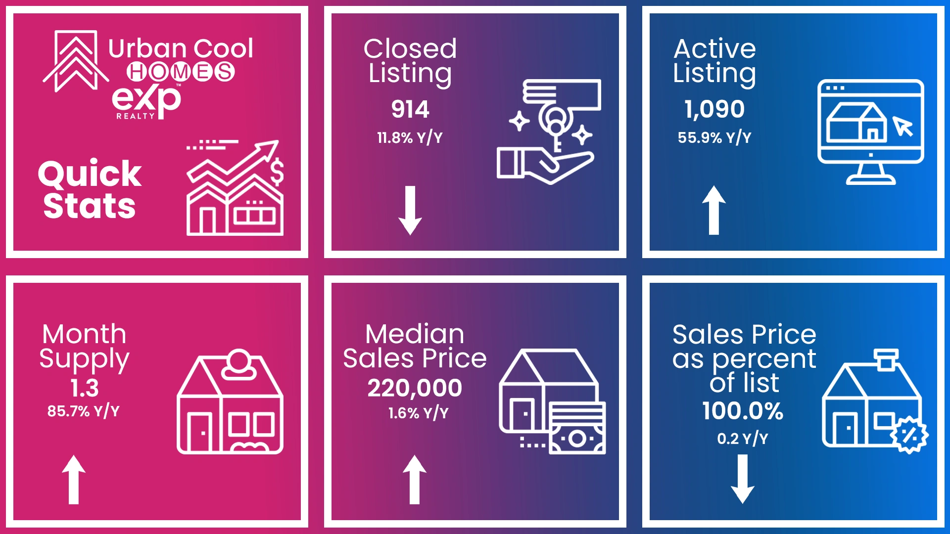 Wichita Real Estate & Home Sales Statistics