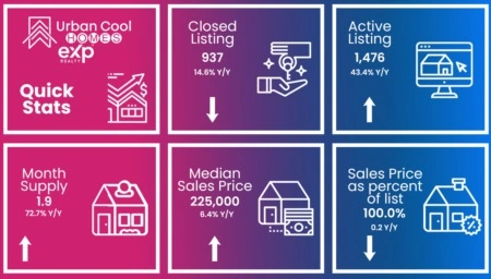 Market Update Blog: August 2023 - Real Estate Trends and Analysis