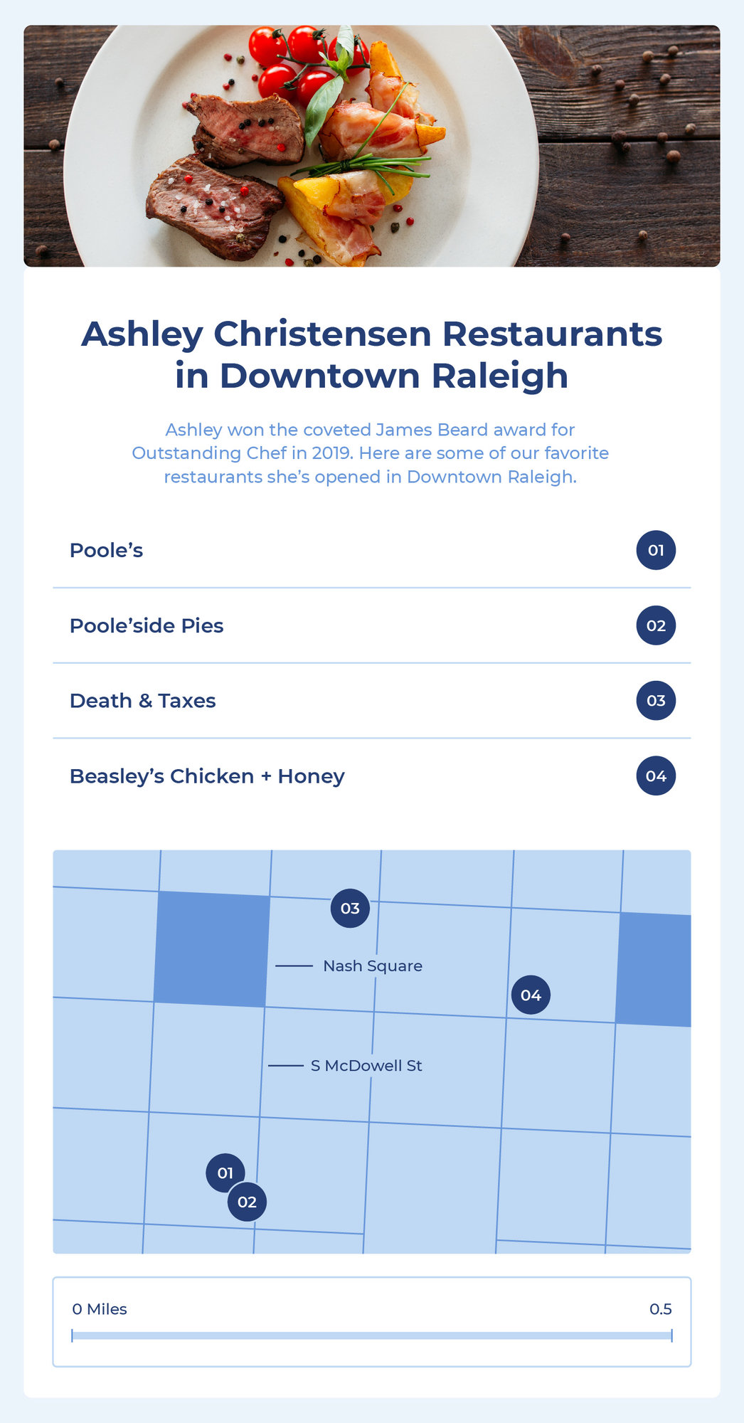 Ashley Christensen's restaurants in Downtown Raleigh are Poole's, Poole'side Pies, Death & Taxes, and Beasley's Chicken + Honey.