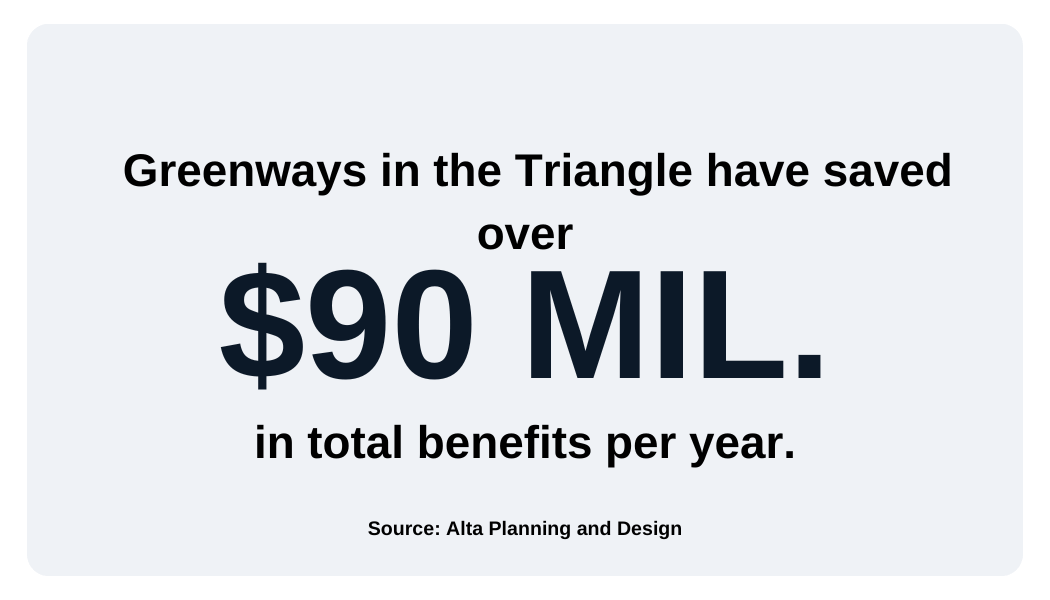 Greenway Benefits Savings