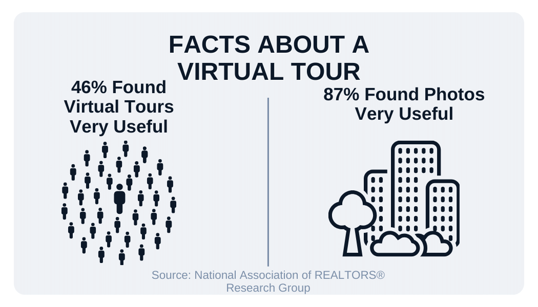Virtual tours and open houses are great