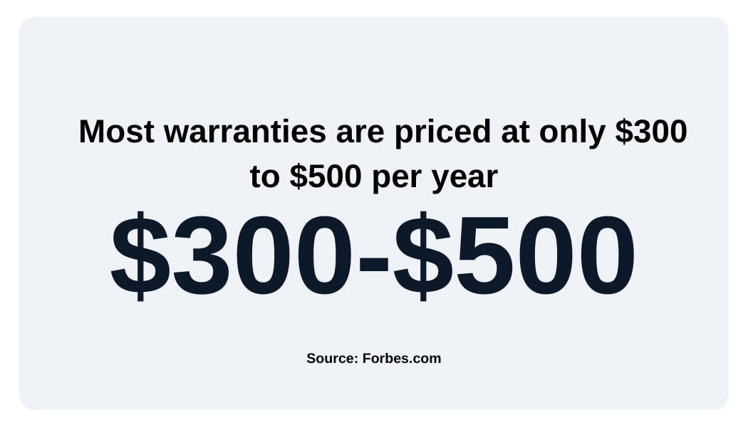 Home warranty cost yearly stats