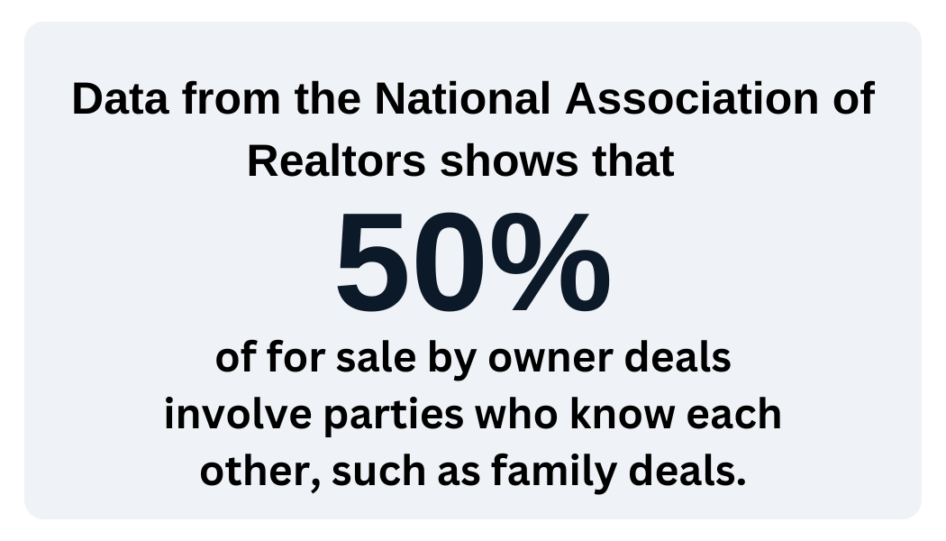 Family Deals Data from the NAR