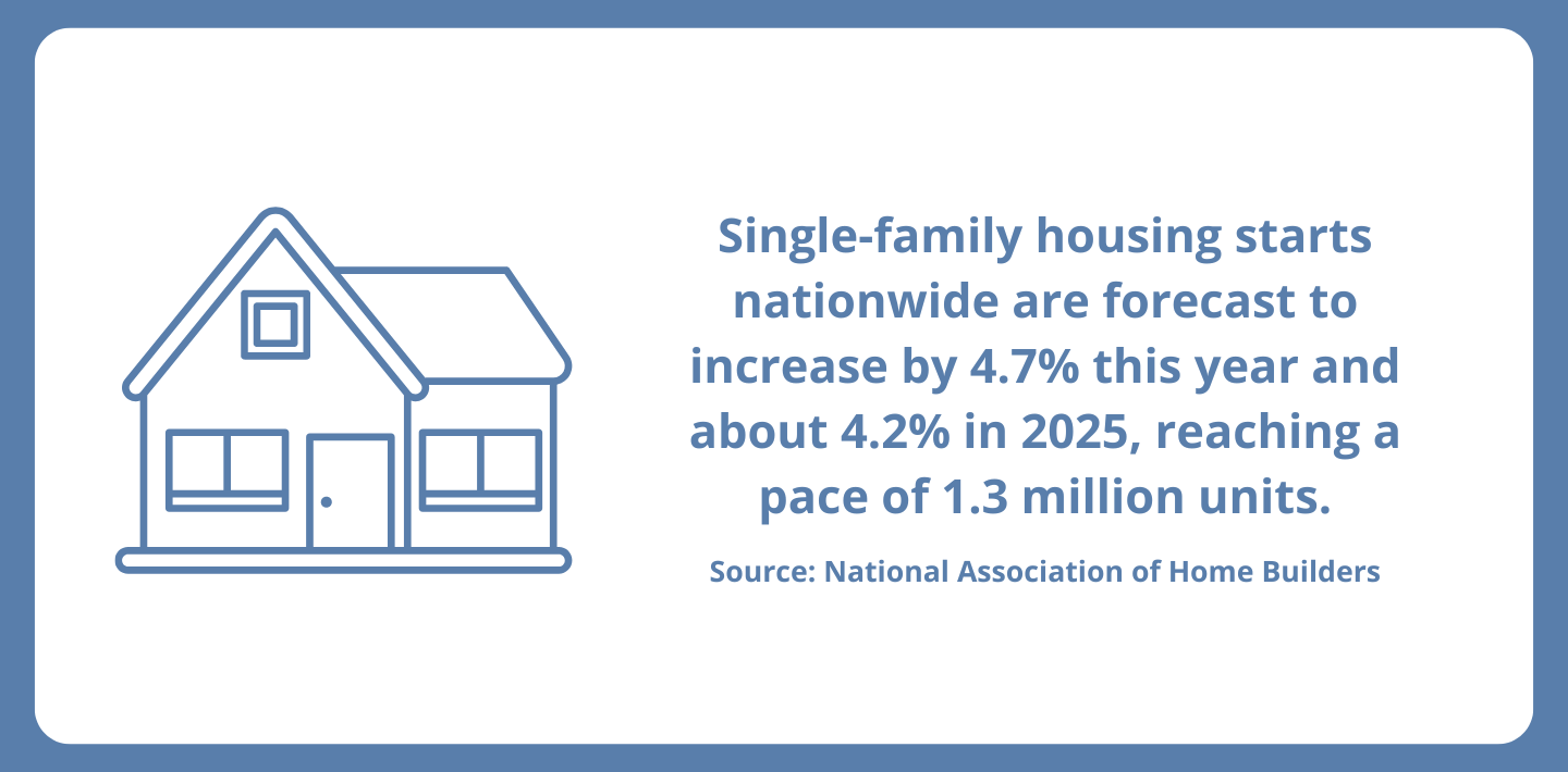 NAHB Stats on Home Building