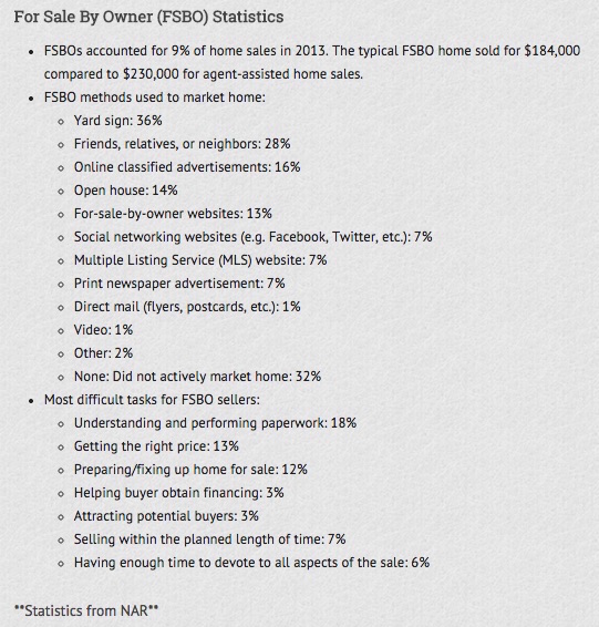 For Sale By Owner Statistics