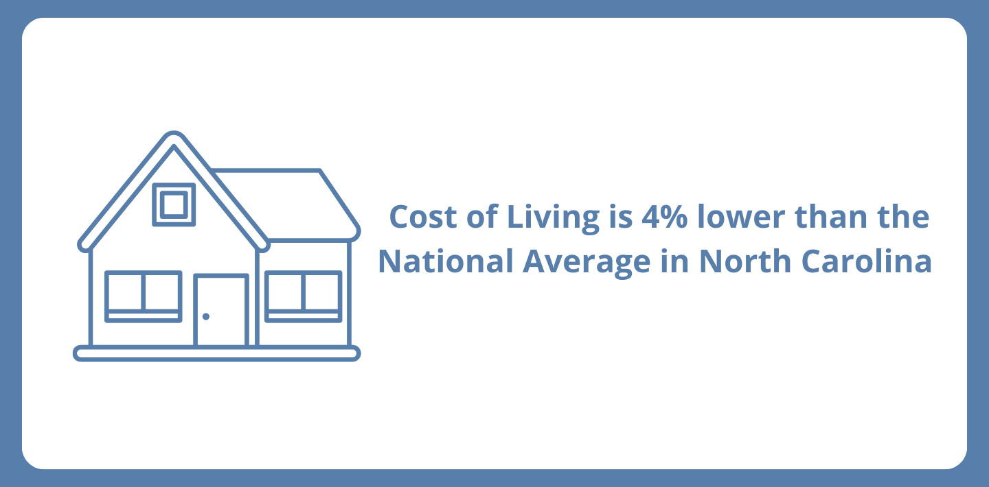 Cost of Living in North Carolina