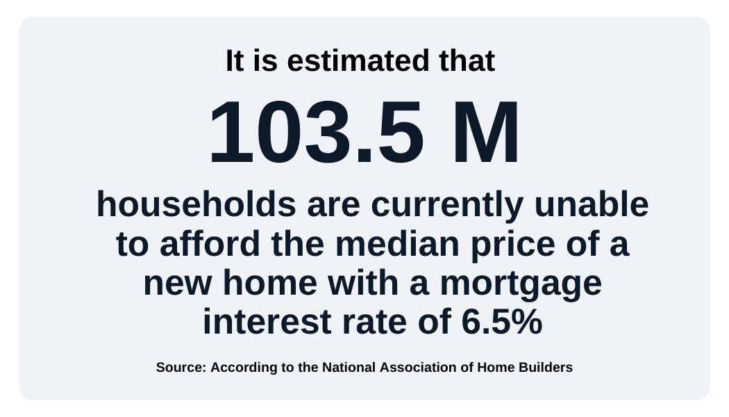 NAHB Stats