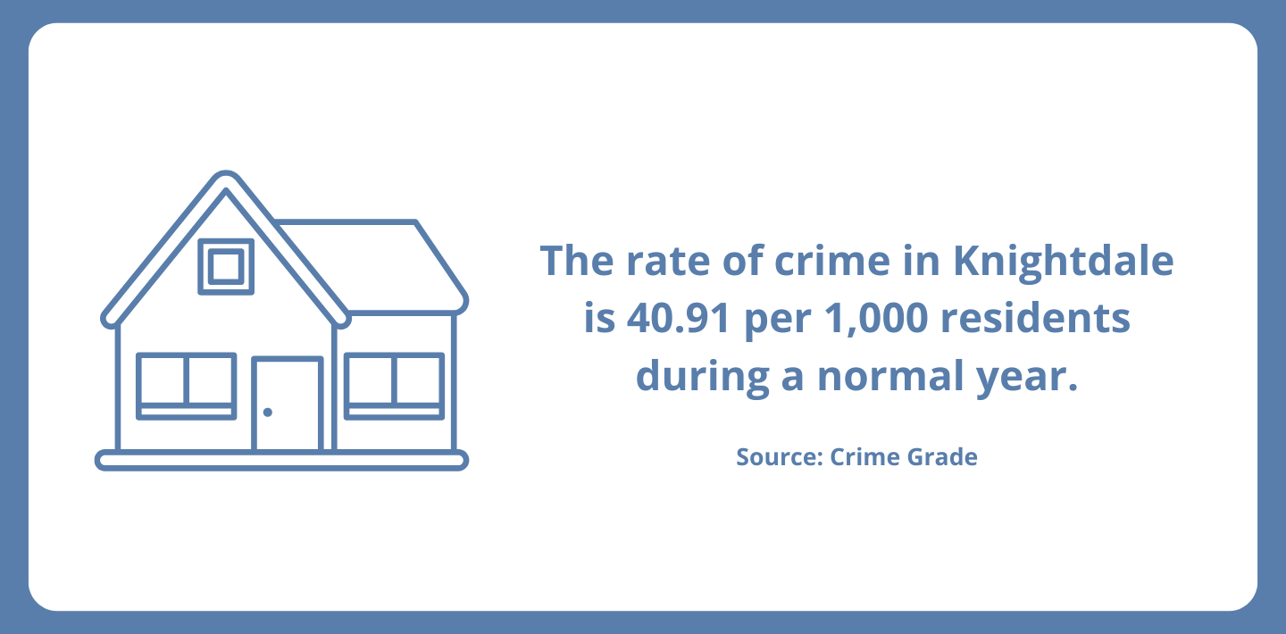 Crime Grade Knightdale Facts