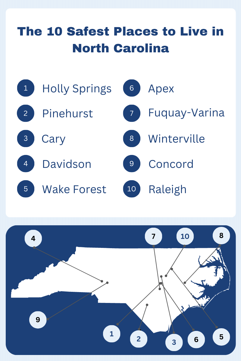 10 Safest Places to Live in North Carolina {2023 Data}